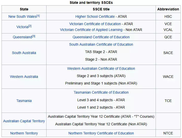 澳大利亚五大教育体系全解析