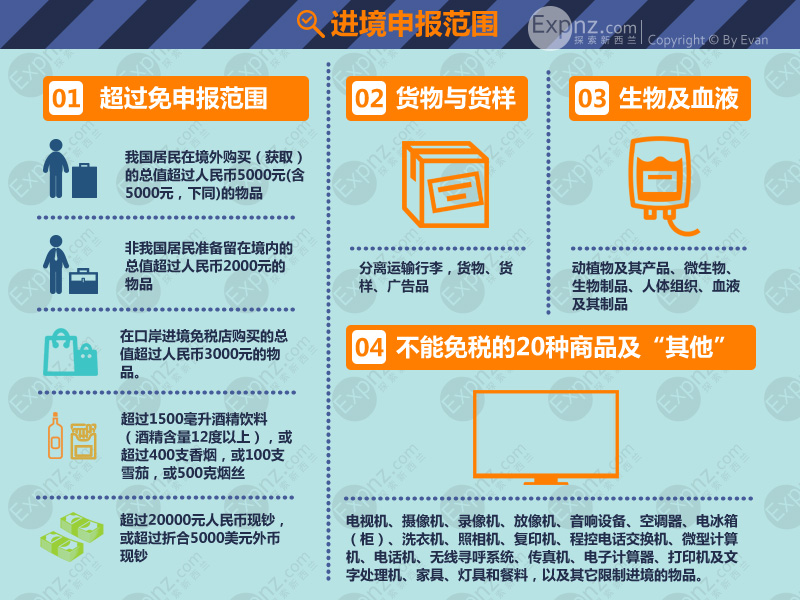 回国携带或邮寄物品入境指南