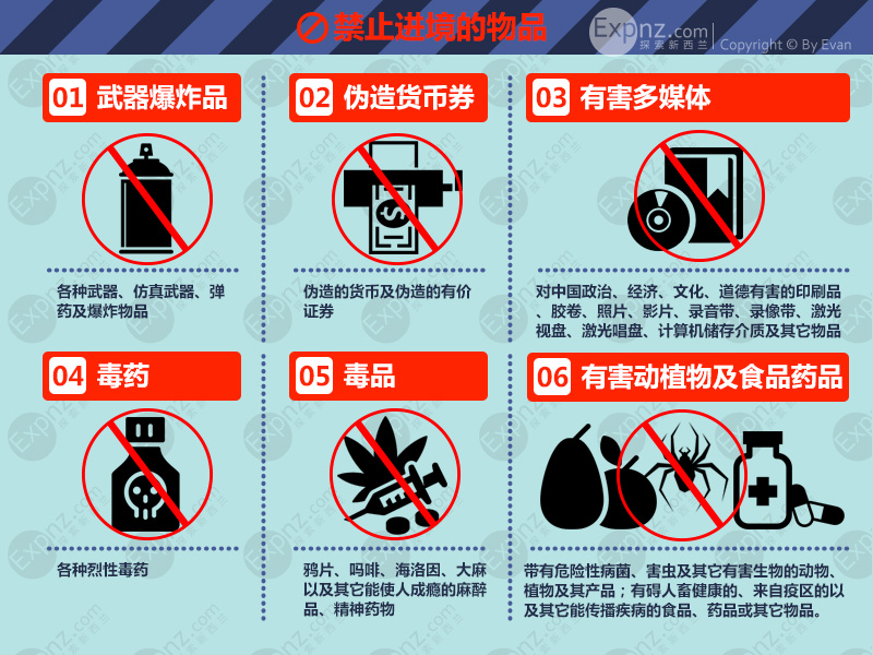 回国携带或邮寄物品入境指南